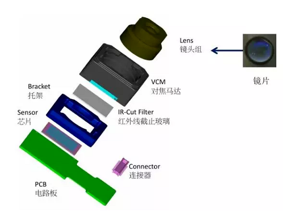 融水苹果6维修为什么从iPhone6开始苹果摄像头就开始凸起了 融水苹果6维修为什么从iPhone6开始苹果摄像头就开始凸起了